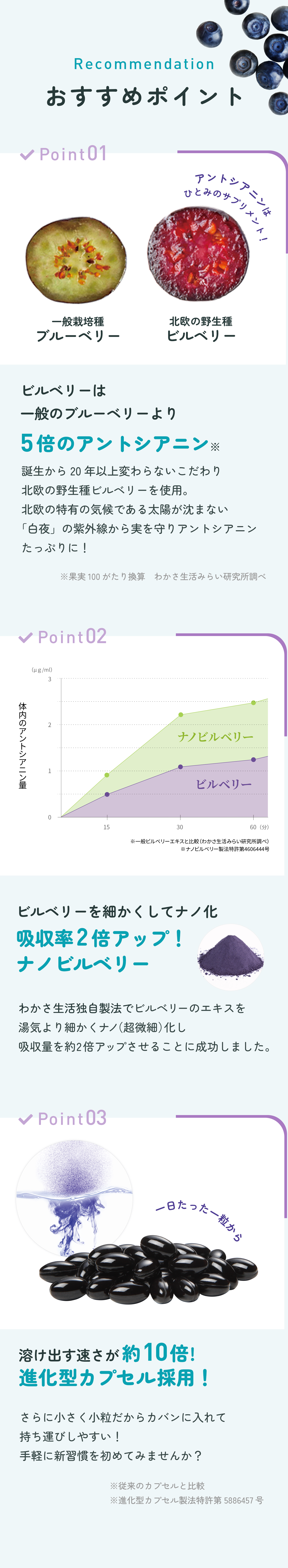 わかさ生活 ブルーベリーアイ定期購入LP