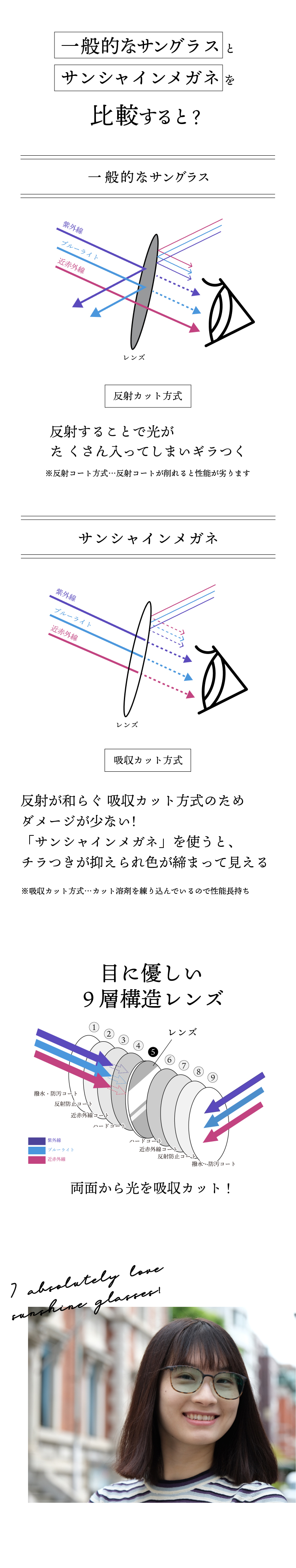 わかさ生活 サンシャインメガネ LP